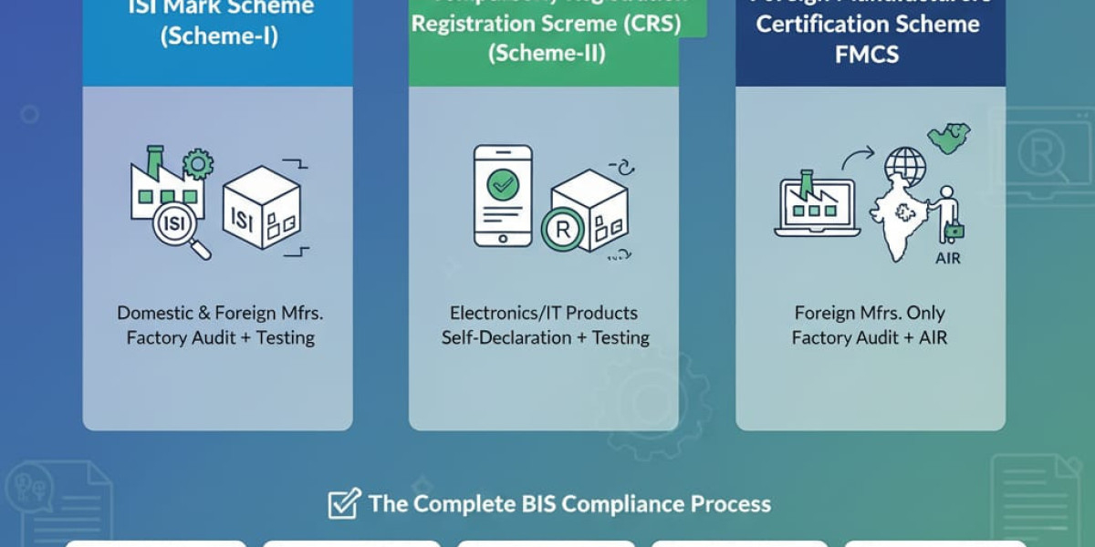 Cost of BIS Certification & BIS Certification Process India
