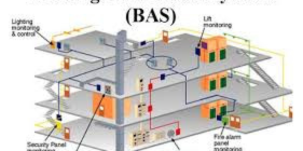 Building Automation System Market Innovation Accelerates Through AI-Powered Monitoring and Control Platforms