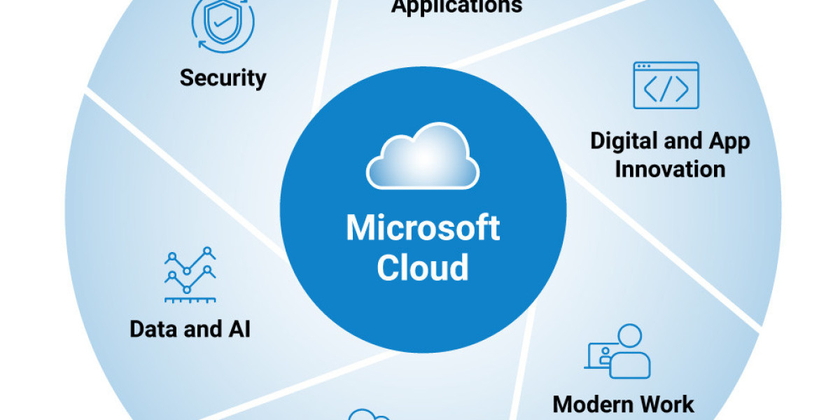 Dynamics 365 CRM: Improve Customer Relationship Management