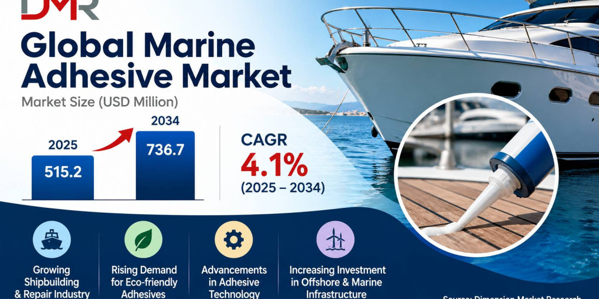 Global Marine Adhesive Market Set for Steady Growth Through 2034