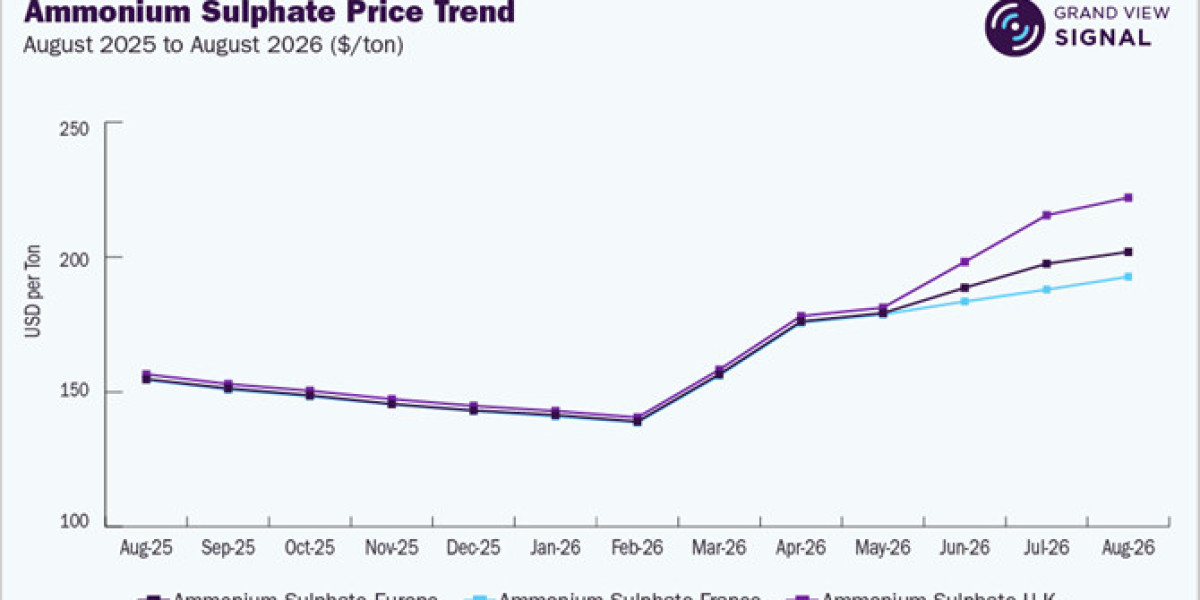 Global Potash Market Remains Less Volatile Than Nitrogen Fertilizers