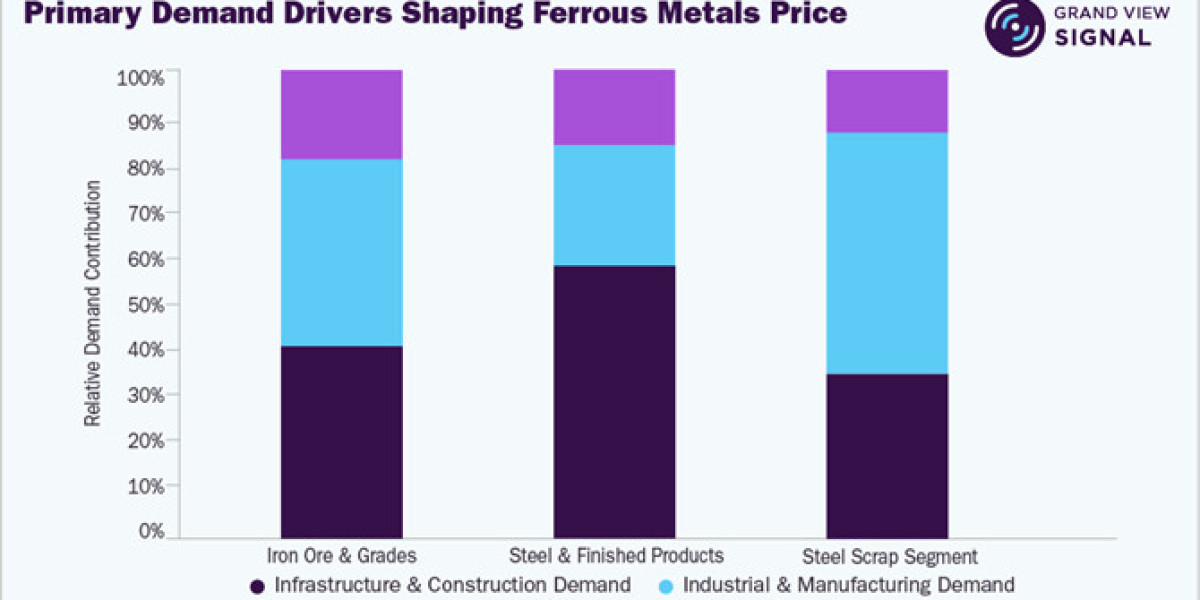 European Steel Market Faces Weak Consumption and Seasonal Buying